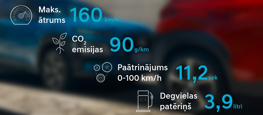  Hyundai KONA HYBRID atkārtoti saņem Latvijas EKO auto balvu! 