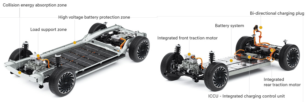 Система hda hyundai